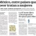 México, el país que peor trata a las mujeres