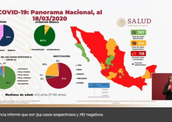 Fallece primera victima de Covid-19 en el INER
