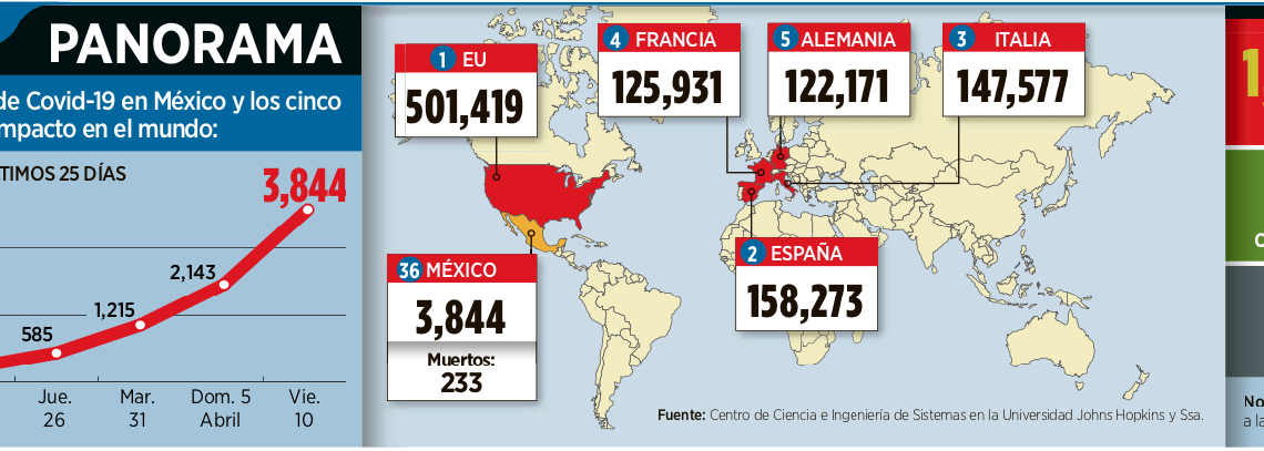 Panorama del COVID-19, en México 3,844 casos