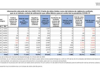 Información del 23 de abril sobre Covid-19