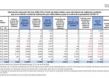 Nuestra estimación de la semana 15 son 116,888 un 75.42% más respecto de la 14.