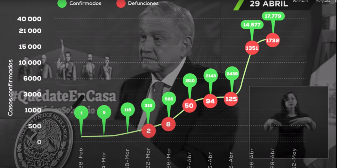 Del no pasa nada … a la emergencia