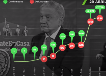 Del no pasa nada … a la emergencia