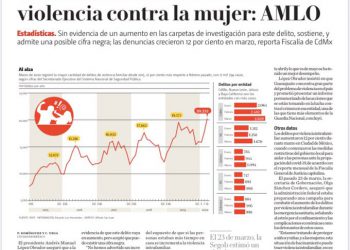 AMLO: confinamiento no aumentó violencia contra la mujer. ONGs desmienten