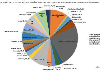 Porcentajes importantes de personas contagiadas y pendientes de resultados de los que no tenemos cuenta pública