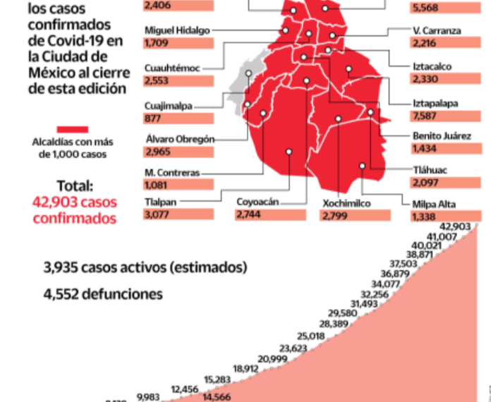 Capitalinos contagiados