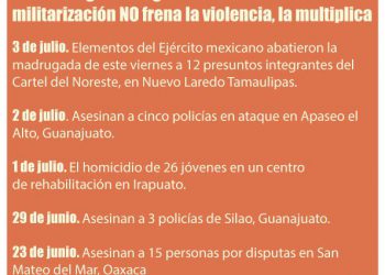 La estrategia de seguridad basada en la militarización NO frena la violencia, la multiplica.
