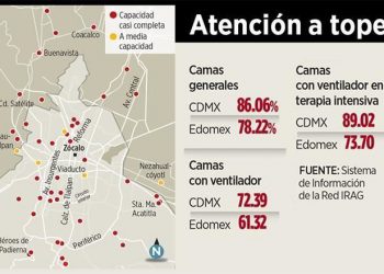Saturan ¡todos! los hospitales