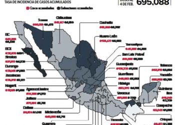 Reporta mil 682 muertes más la Ssa; los casos de contagios aumentaron en 13,575