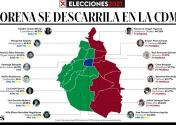 Morena se descarrila en CDMX