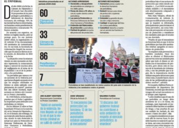 Desde el GobiernoMX y la mañanera se incita a agredir a medios y periodistas.