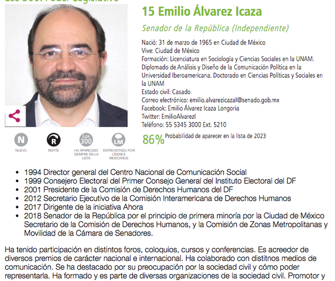 Agradezco esta distinción de #Los300líderes en la categoría de #PoderLegislativo